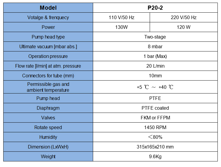 P20 vacuum diaphragm pump parameters