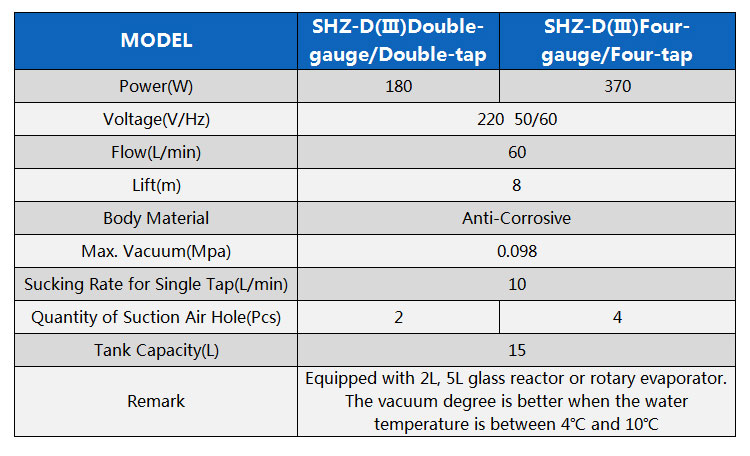 Circulating water vacuum pump parameters