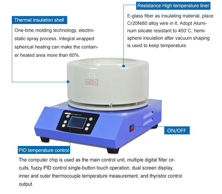 ZNCL Heating mantle