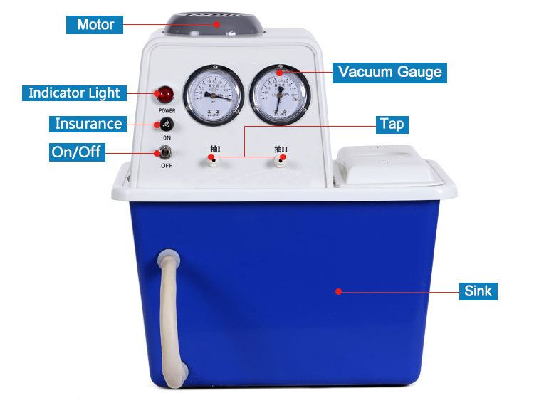Water circulation multifunctional vacuum pump